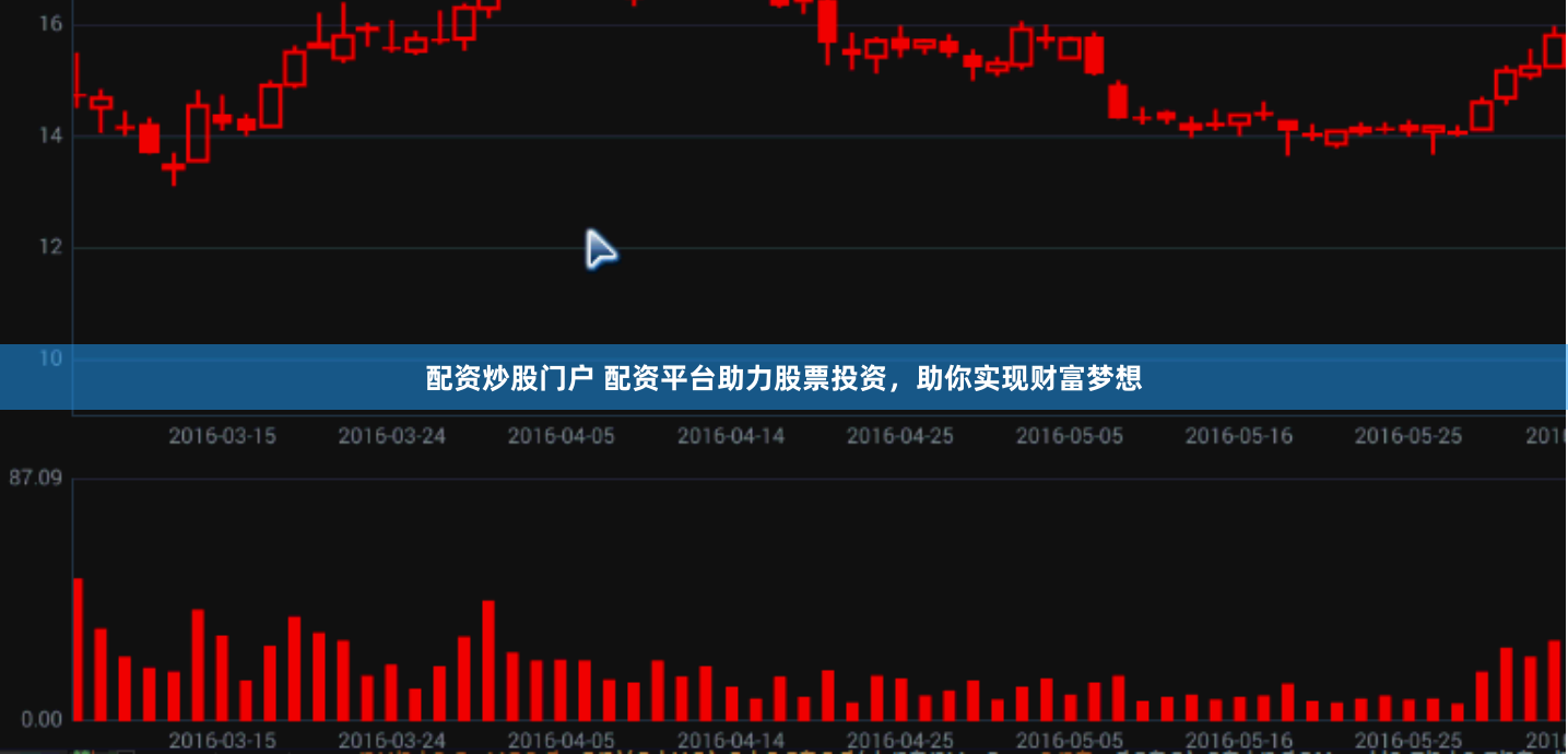 配资炒股门户 配资平台助力股票投资，助你实现财富梦想