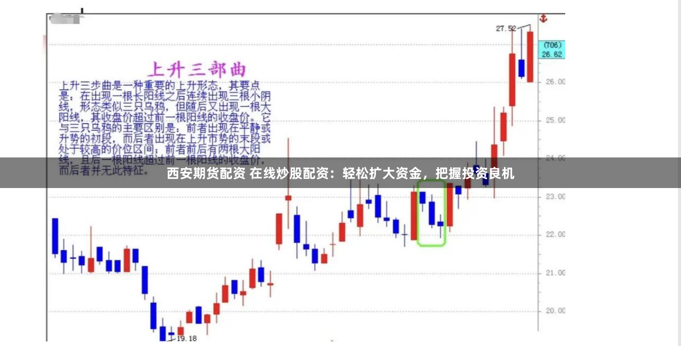 西安期货配资 在线炒股配资：轻松扩大资金，把握投资良机