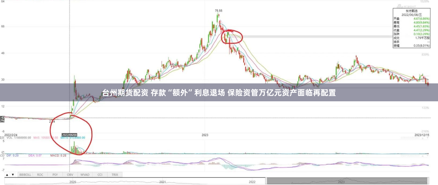 台州期货配资 存款“额外”利息退场 保险资管万亿元资产面临再配置