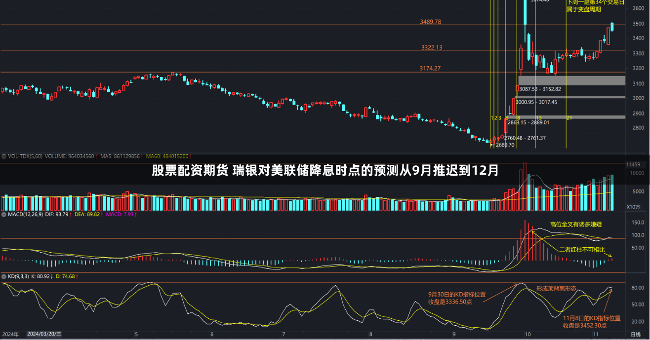 股票配资期货 瑞银对美联储降息时点的预测从9月推迟到12月
