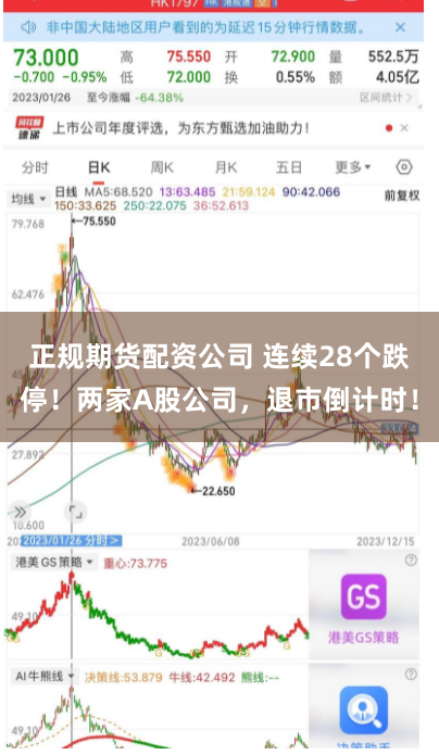 正规期货配资公司 连续28个跌停！两家A股公司，退市倒计时！