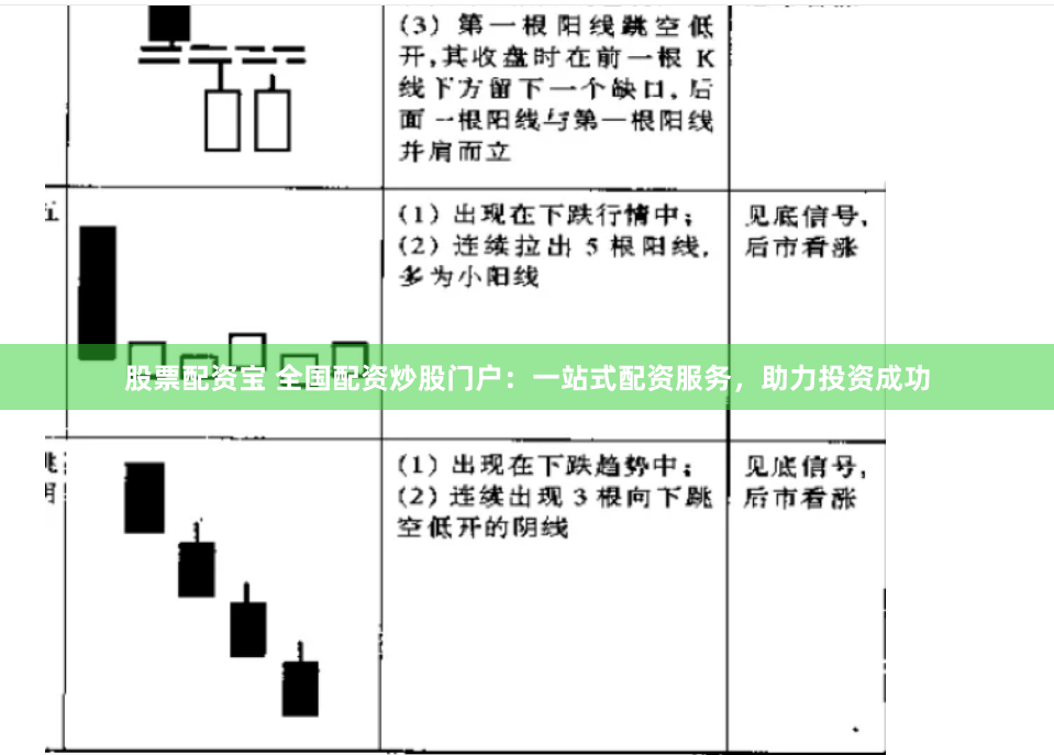 股票配资宝 全国配资炒股门户：一站式配资服务，助力投资成功