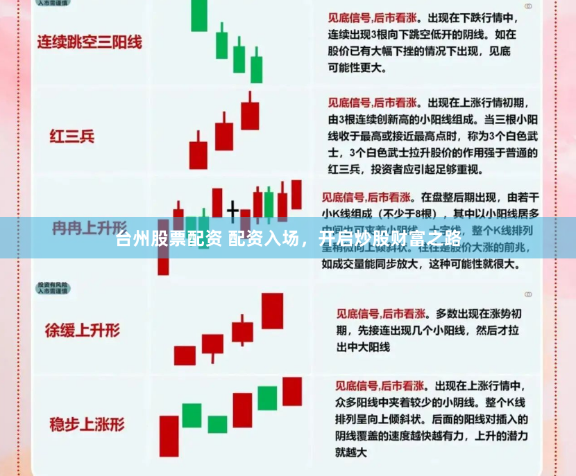 台州股票配资 配资入场，开启炒股财富之路