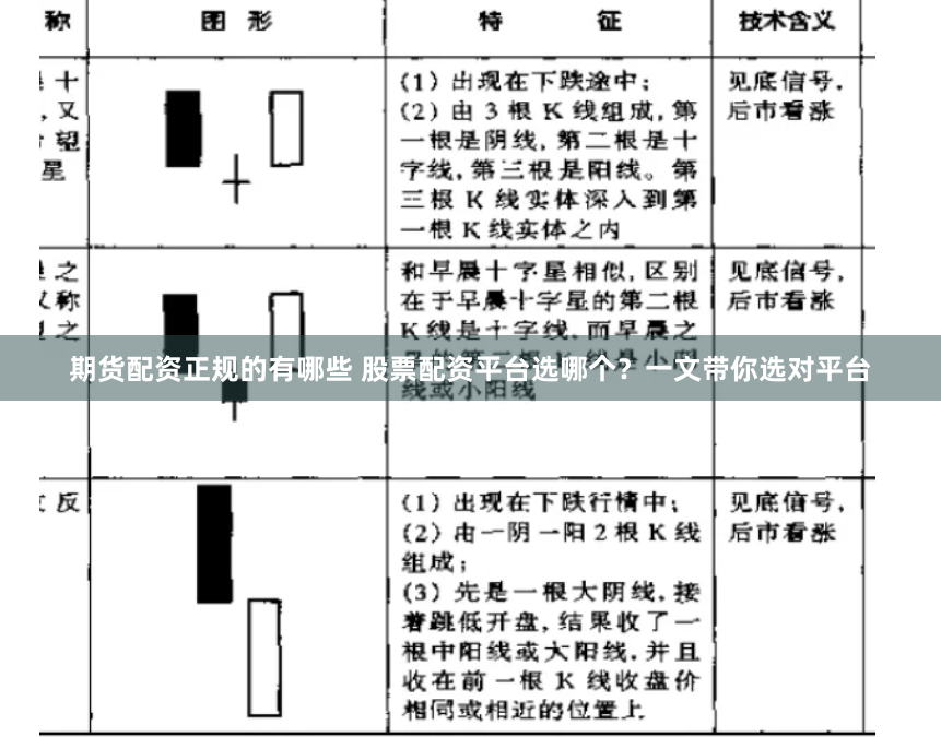 期货配资正规的有哪些 股票配资平台选哪个？一文带你选对平台