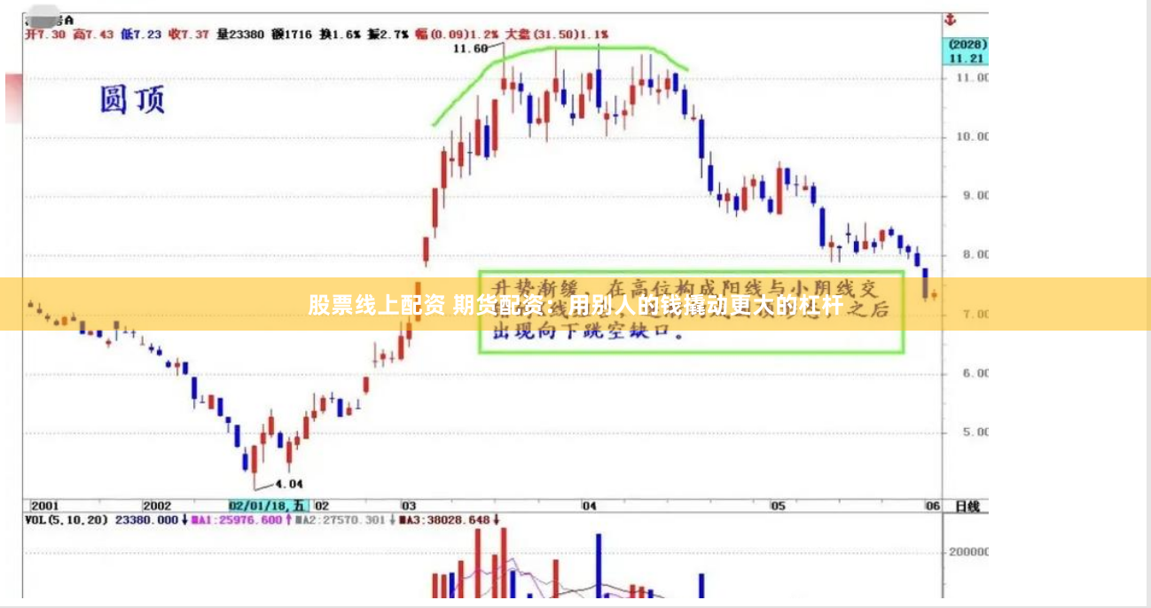 股票线上配资 期货配资:用别人的钱撬动更大的杠杆