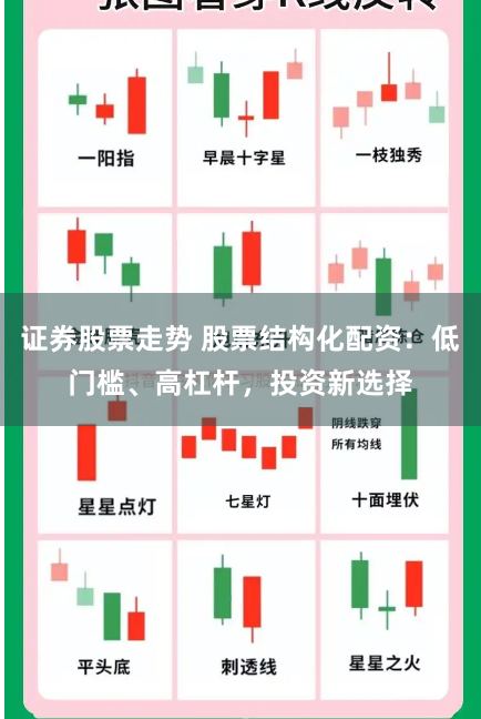 证券股票走势 股票结构化配资:低门槛、高杠杆,投资新选择
