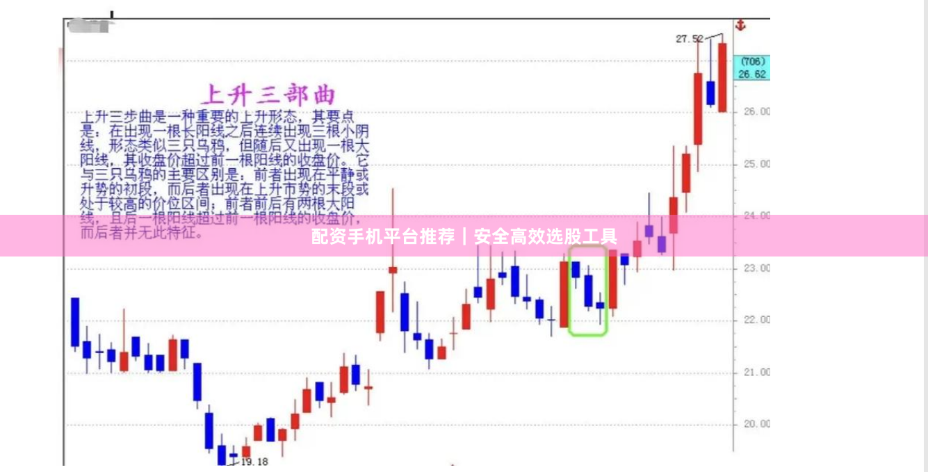 配资手机平台推荐｜安全高效选股工具