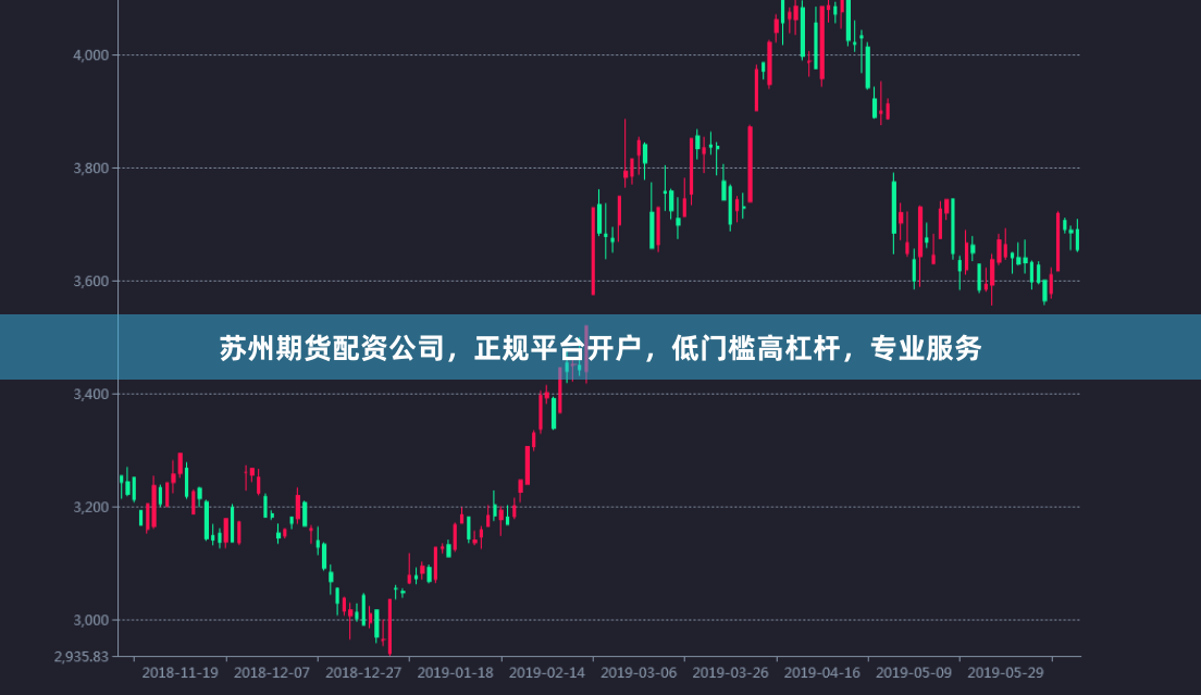 苏州期货配资公司，正规平台开户，低门槛高杠杆，专业服务