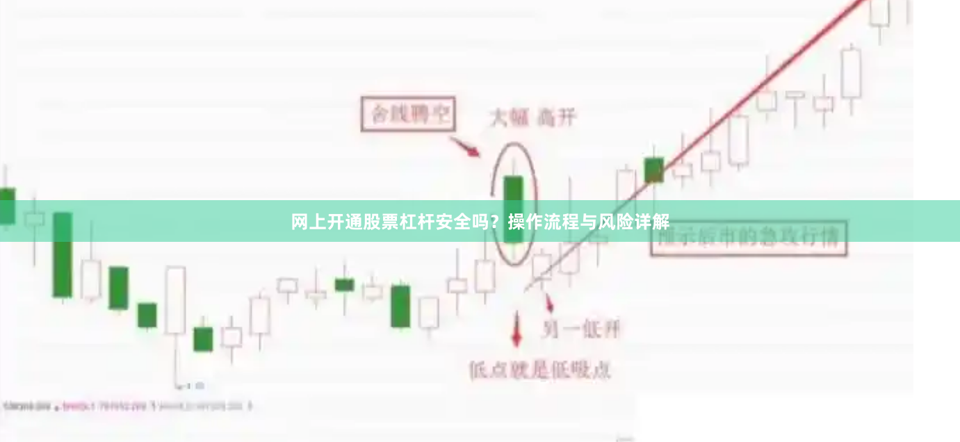 网上开通股票杠杆安全吗？操作流程与风险详解